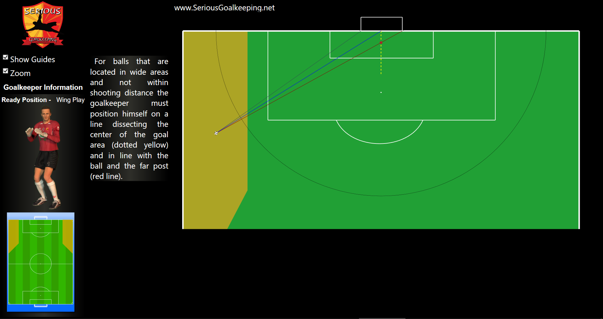 Virtual Goalkeeper Training Program – Serious Soccer Consulting